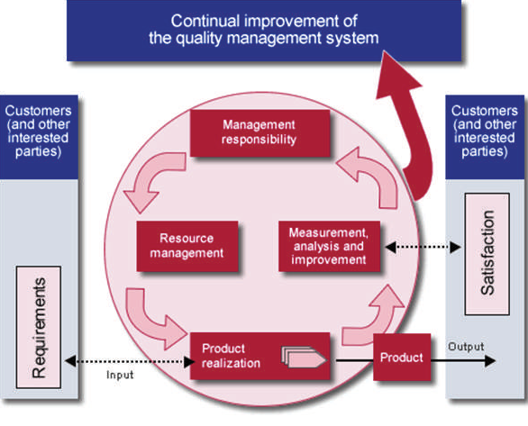ISO-9001-2015